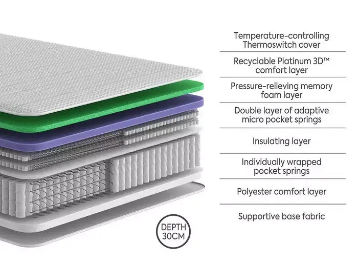 Dream Team Gold Prescot Combination Mattress