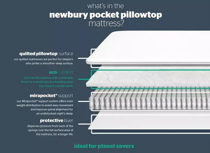 EcoRest Newbury 1000 Pillow Top Mattress