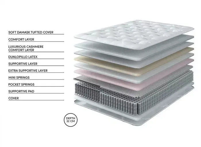 Relyon Highbridge Dunlopillo® Latex Pocket Spring Mattress