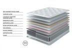 Relyon Highbridge Dunlopillo® Latex Pocket Spring Mattress