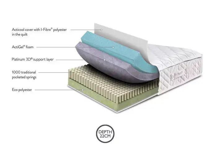 TheraPur ActiGel® Polar 1000 Pocket Spring Mattress