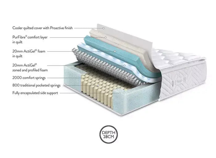 TheraPur ActiGel® Polar 2800 Pocket Spring Mattress