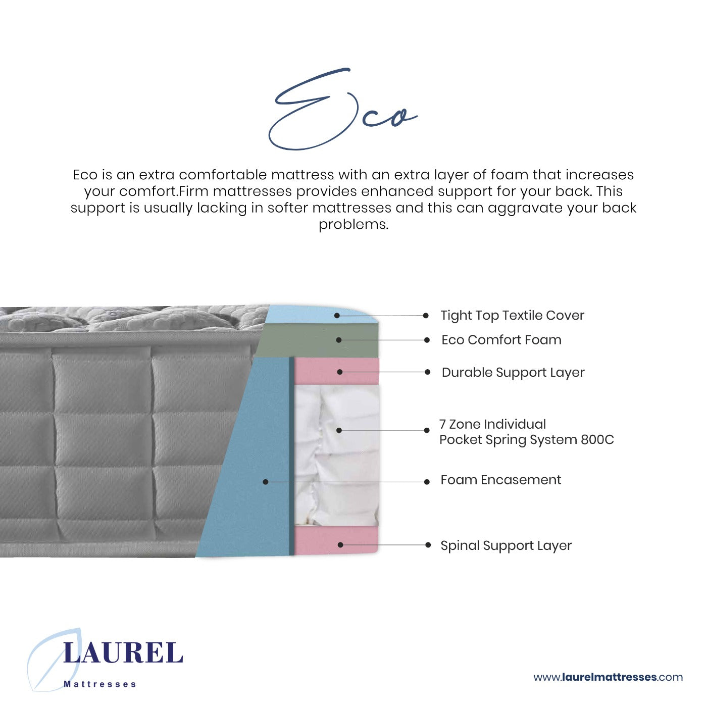 Laurel Eco 800 Orthopaedic Support Mattress