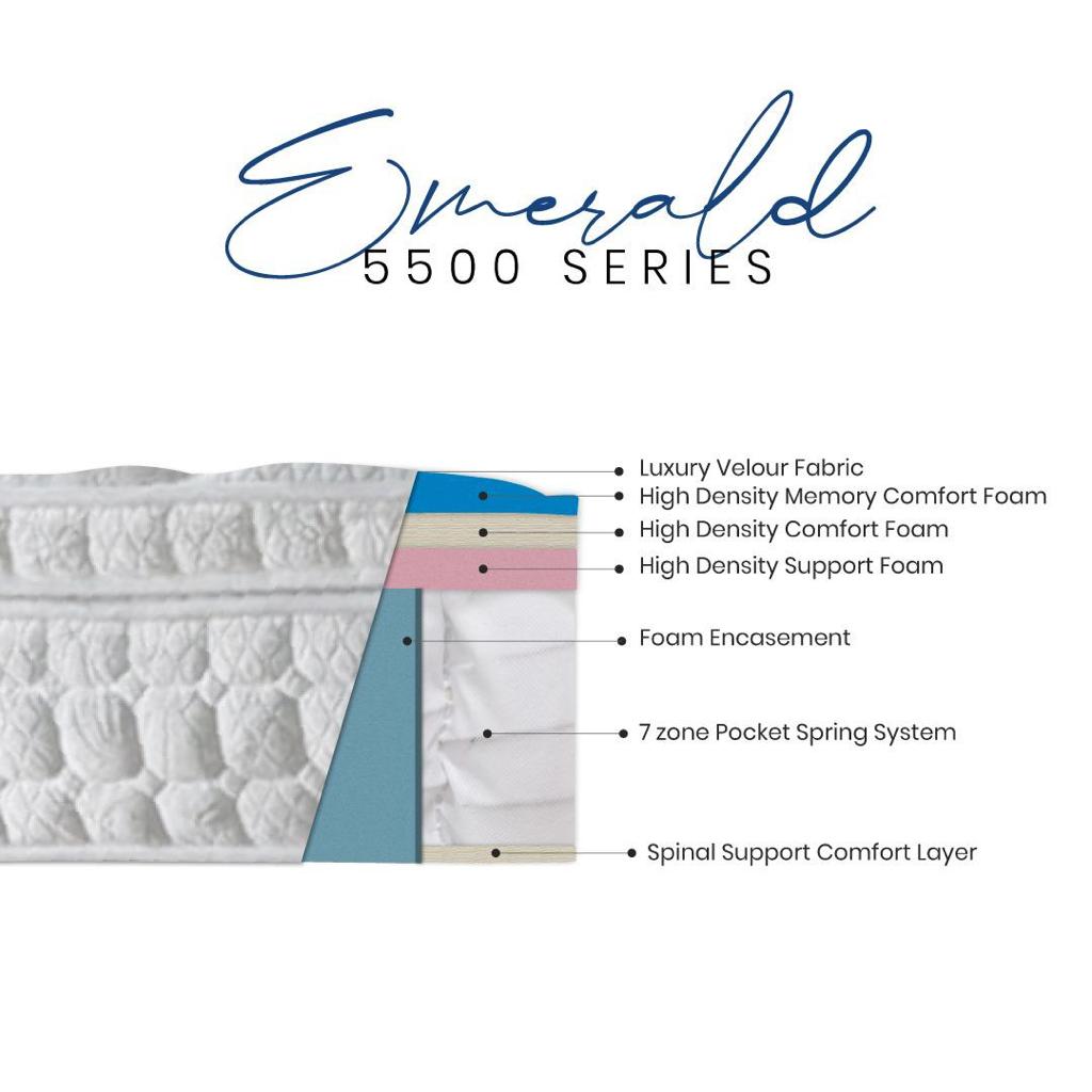 Emerald 5500 Box Pillow Top 7 Zone Pocket Spring Mattress – view 2