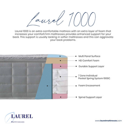 Laurel foam encapsulated 7 zone posture medic mattress