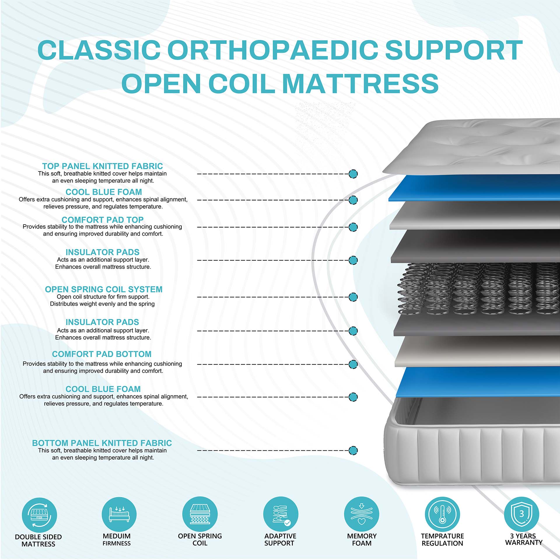 Classic Orthopaedic Support Open Coil mattress